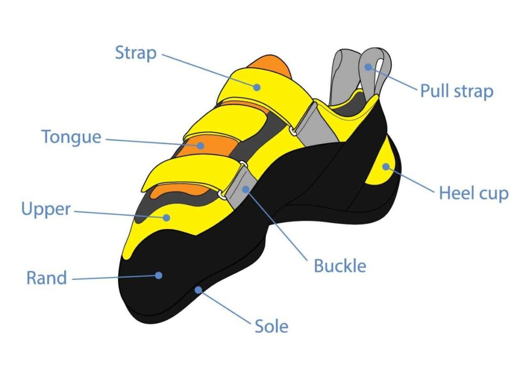 Why Choose Custom Rock Climbing Shoes? 1 Why Choose Custom Rock Climbing Shoes? 1